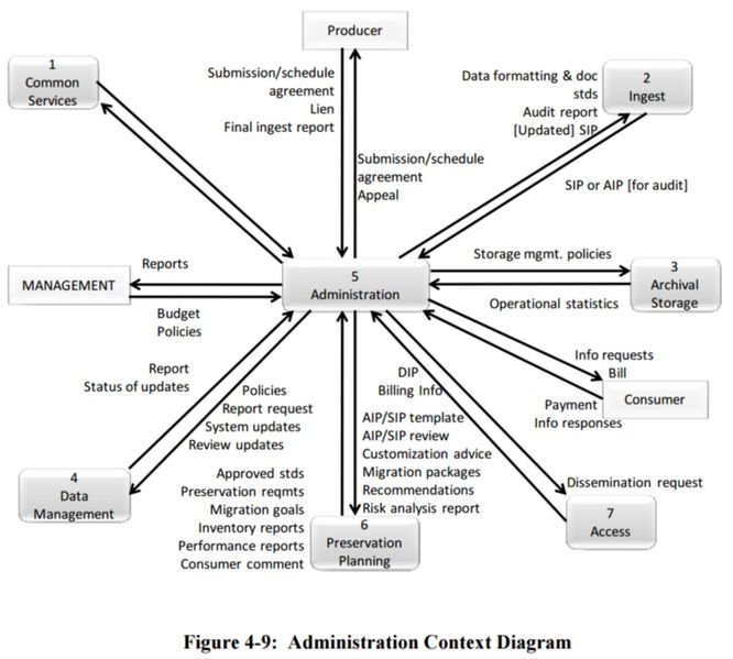 File:Figure 4-9 Administration Context Diagram 650x0m2.jpg