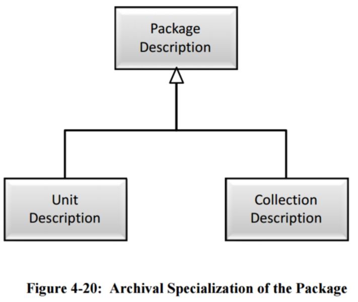 File:Figure 4-20 Archival Specialization of the Package 650x0m2.jpg