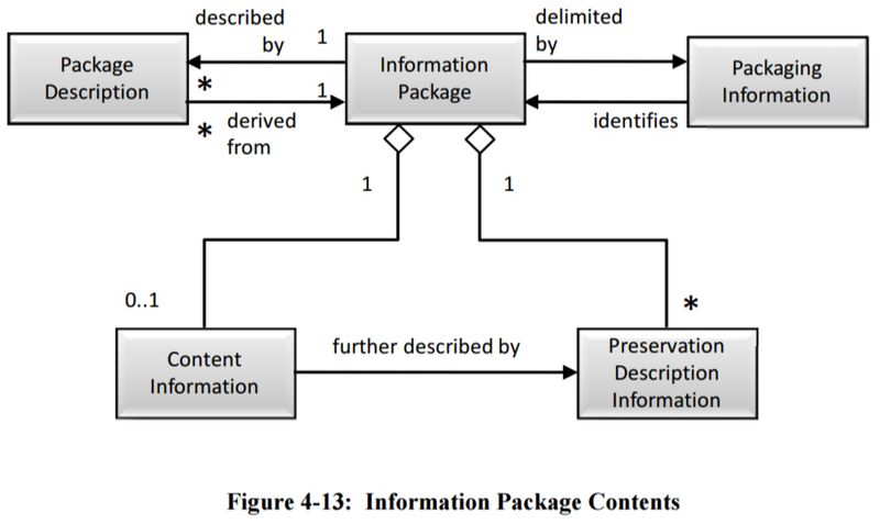 File:Figure 4-13 Information Package Contents 650x0m2.jpg