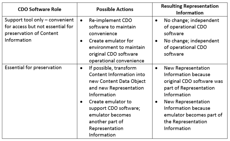 Section 5-2 Matrix CDO Software Role 650x0m2.png
