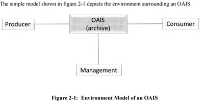 Figure 2-1 Environment Model of an OAIS 650x0m2.jpg