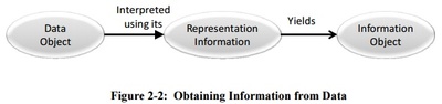 Figure 2-2 obtaining information from data 650x0m2.jpg