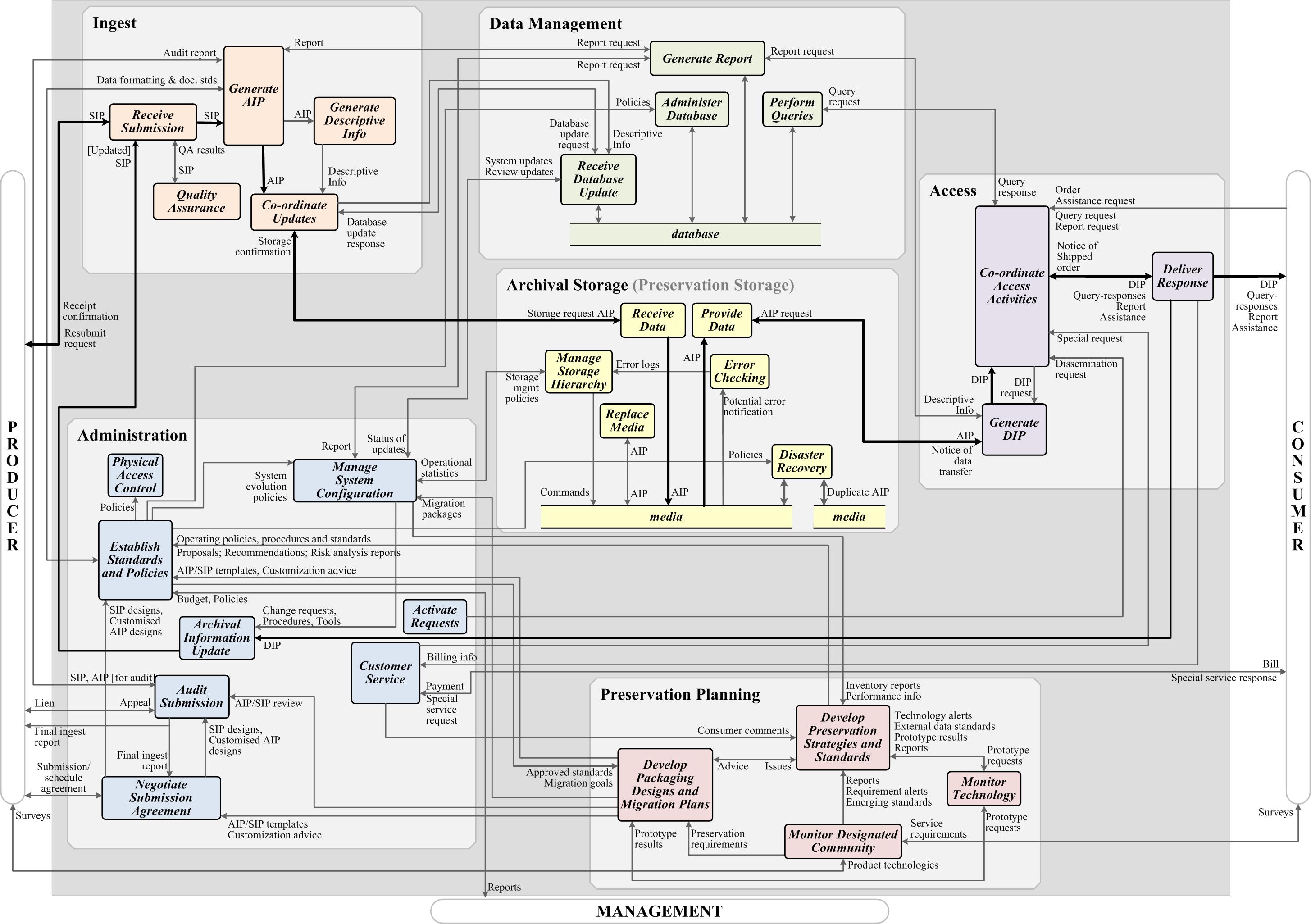 Revisited functions.jpg