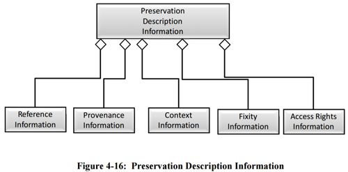 Figure 4-16 Preservation Description Information 650x0m2.jpg
