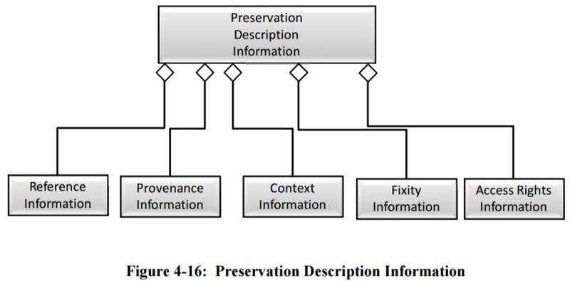 File:Figure 4-16 Preservation Description Information 650x0m2.jpg