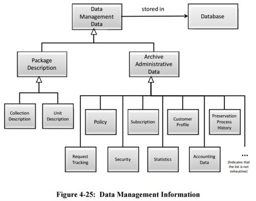 Figure 4-25 Data Management Information 650x0m2.jpg