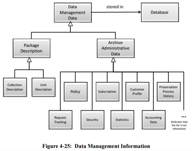 File:Figure 4-25 Data Management Information 650x0m2.jpg