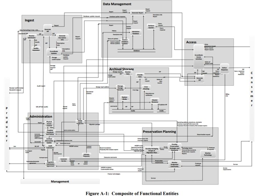 Figure A-1 Composite of Functional Entities 650x0m2.jpg