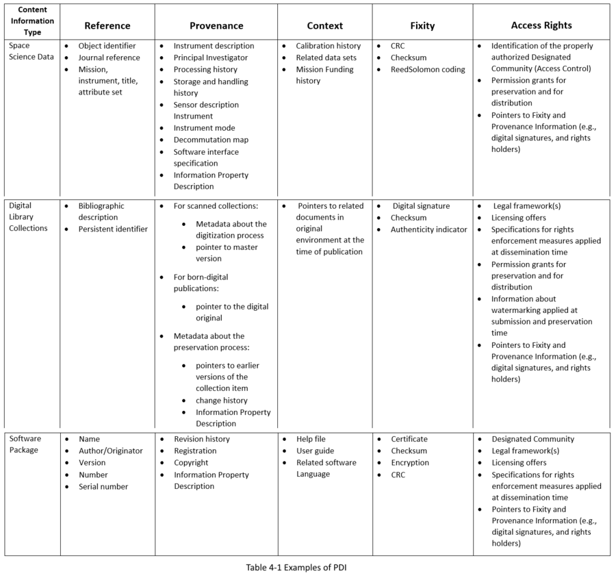 Table 4-1 Examples of PDI 650x0m2.png