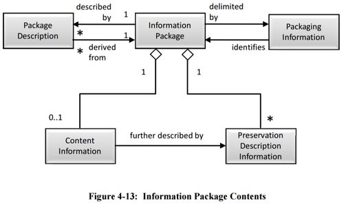 Figure 4-13 Information Package Contents 650x0m2.jpg