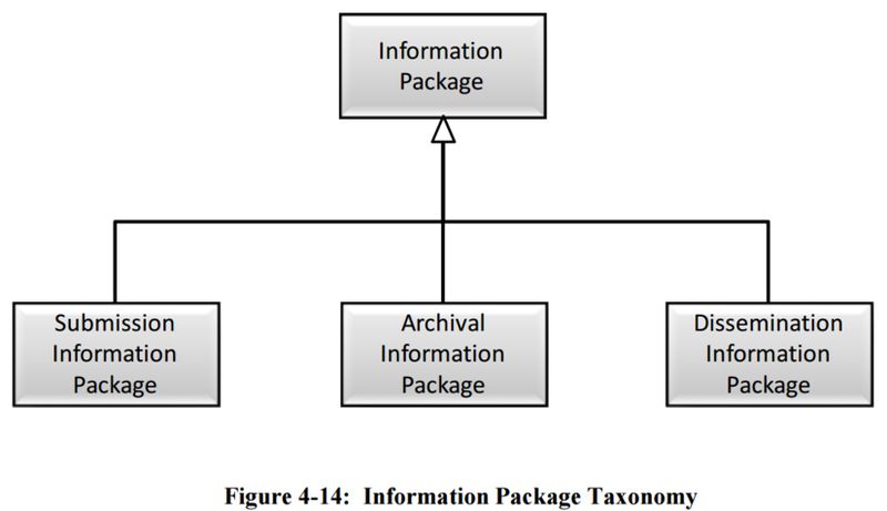 File:Figure 4-14 Information Package Taxonomy 650x0m2.jpg