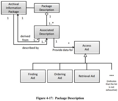 Figure 4-17 Package Description 650x0m2.jpg