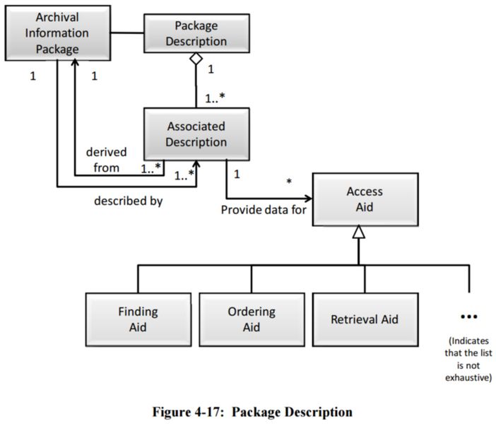 File:Figure 4-17 Package Description 650x0m2.jpg